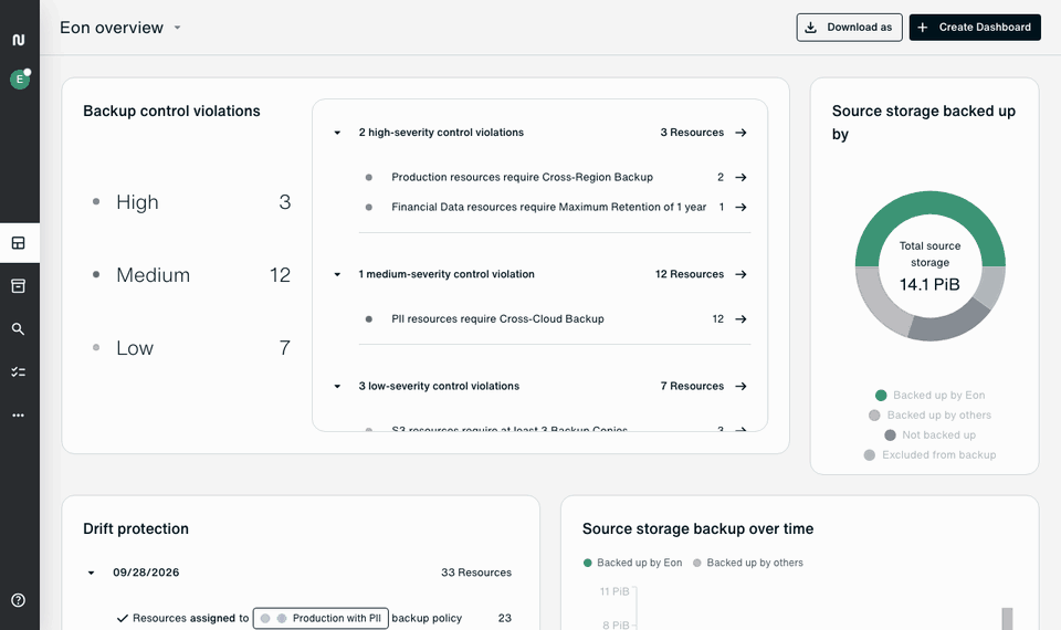 Screen recording of AI Assistant building panels on a new dashboard from a chat request.