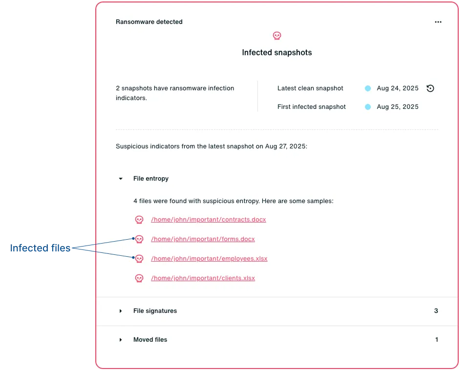 Resource details panel showing ransomware detection section with expandable categories for file entropy, file signatures, and moved files with sample infected files listed.